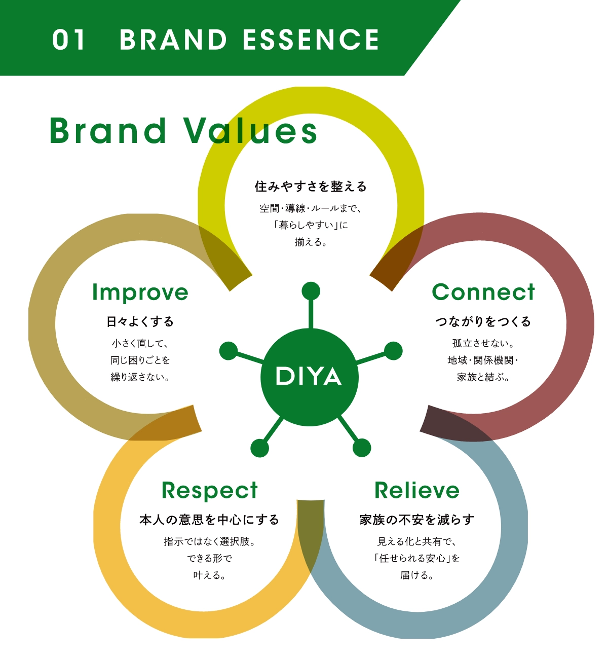 Brand Values